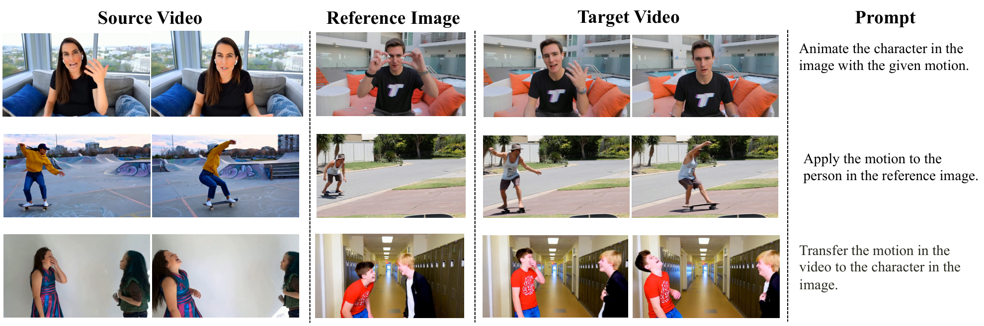 motion transfer