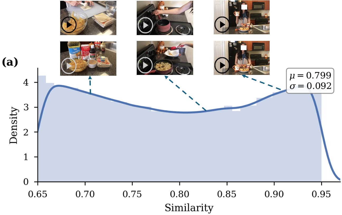video pair statistics