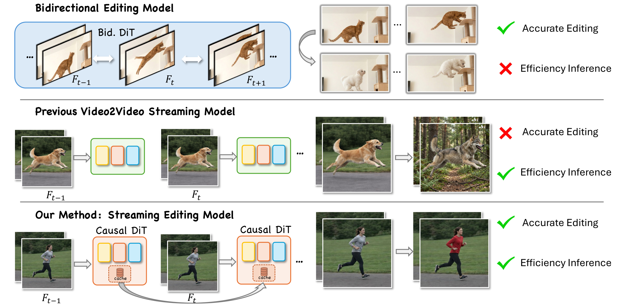 Comparison of paradigms