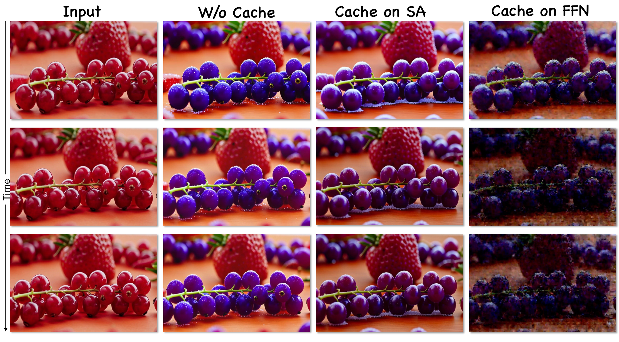 Cache location comparison