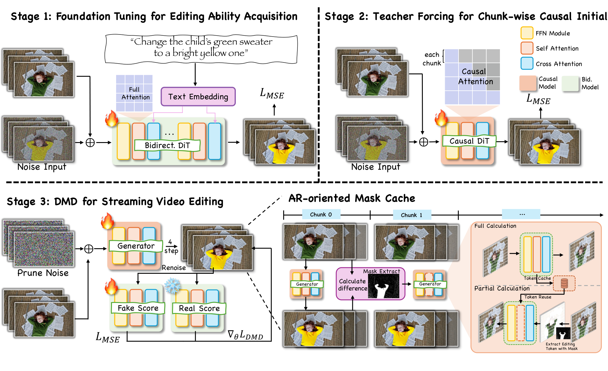 Framework overview